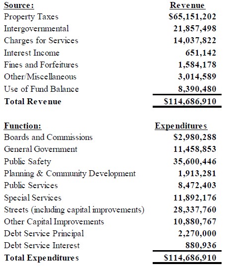 bUDGET-1.jpg bUDGET-1.jpg